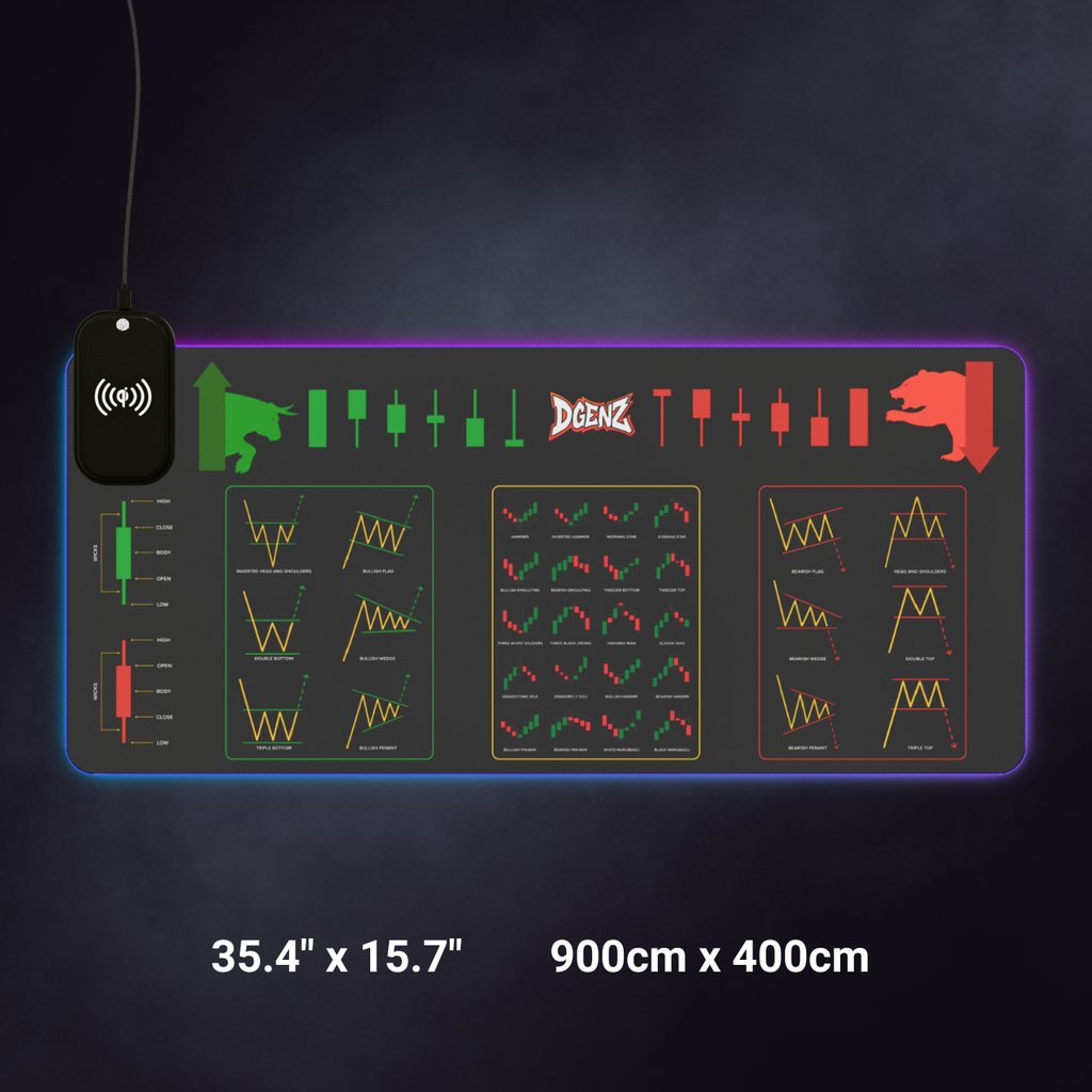 LED mouse pad for traders with chart pattern design