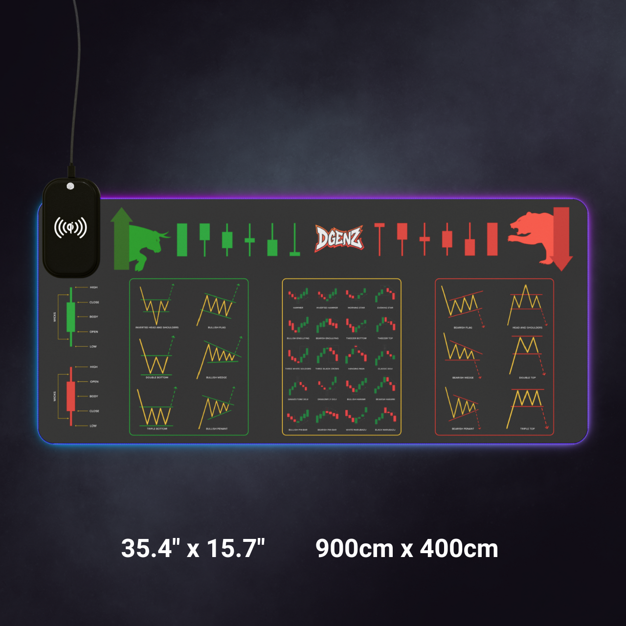 LED mouse pad for traders with chart pattern design
