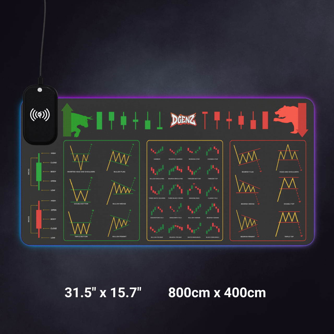 RGB mouse pad showing candlestick and market structure diagrams